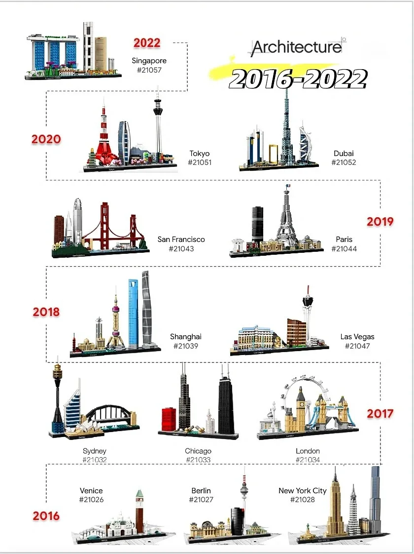 On Üç Set Şehir Modeli 21043 2 - Lego Set City incelemesi ve fiyatı